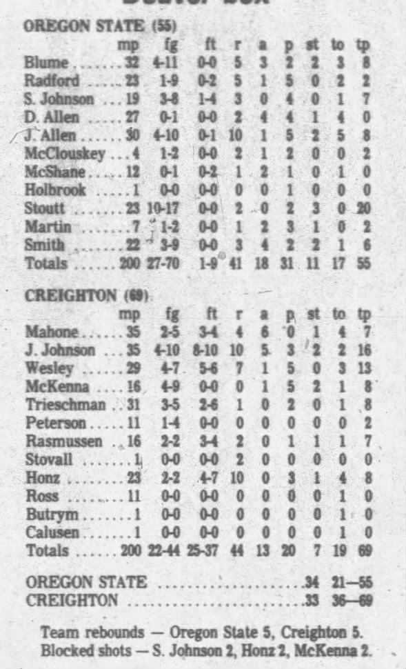 Clipping from Corvallis Gazette-Times